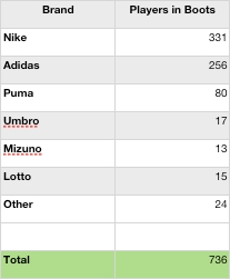 nike size chart football boots