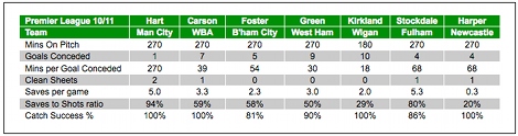 CASTROL STATS: ENGLAND VS SWITZERLAND